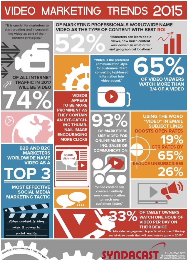 video-marketing-2015-infographic