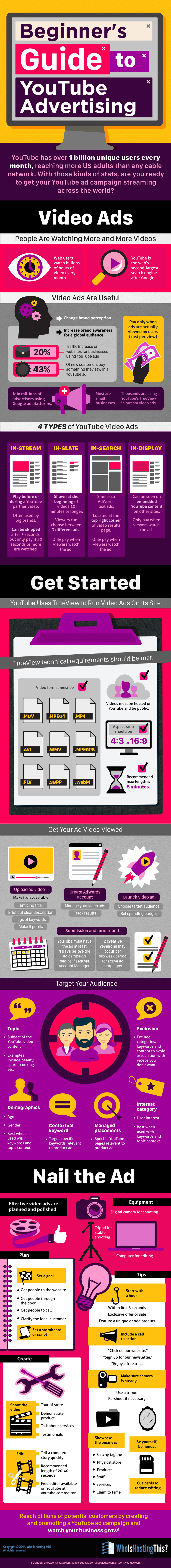 Beginner's Guide to YouTube Advertising - Infographic by WhoIsHostingThis_com