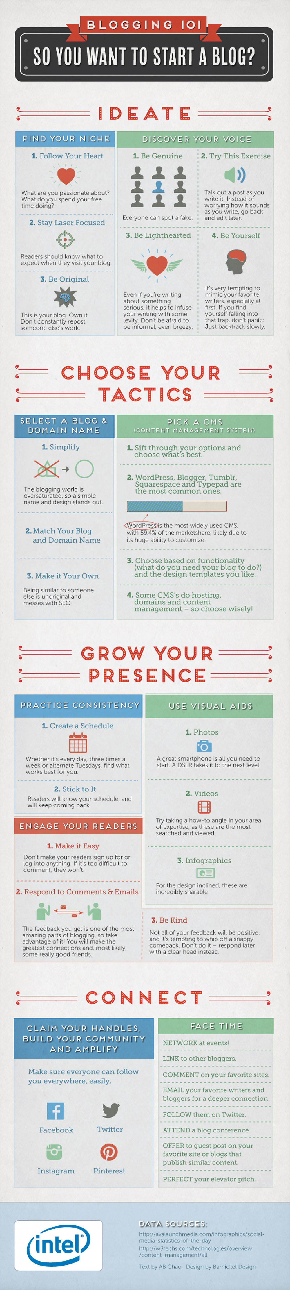 blogging_infographic