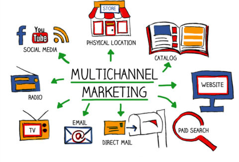 multichannel-marketing